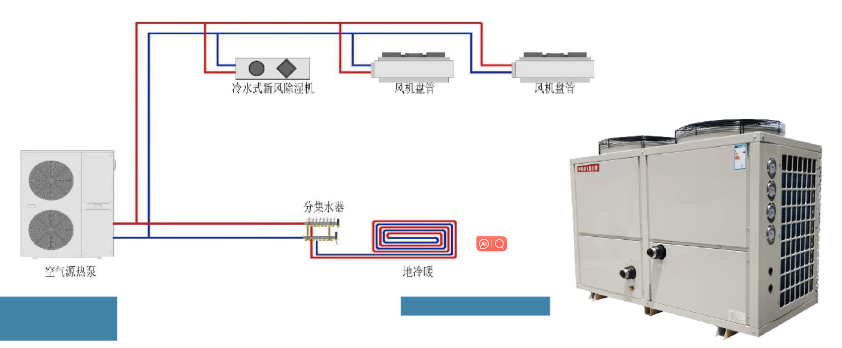 PAULAIR保爾雅全聯供分（fèn）體係統