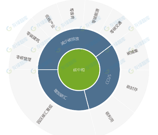 如（rú）何打造零碳園區（qū）|金（jīn）風科技亦（yì）莊（zhuāng）智慧園區案（àn）例